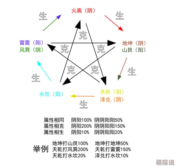 星座英雄属性相克系统图解：揭秘最新热门星象对战策略
