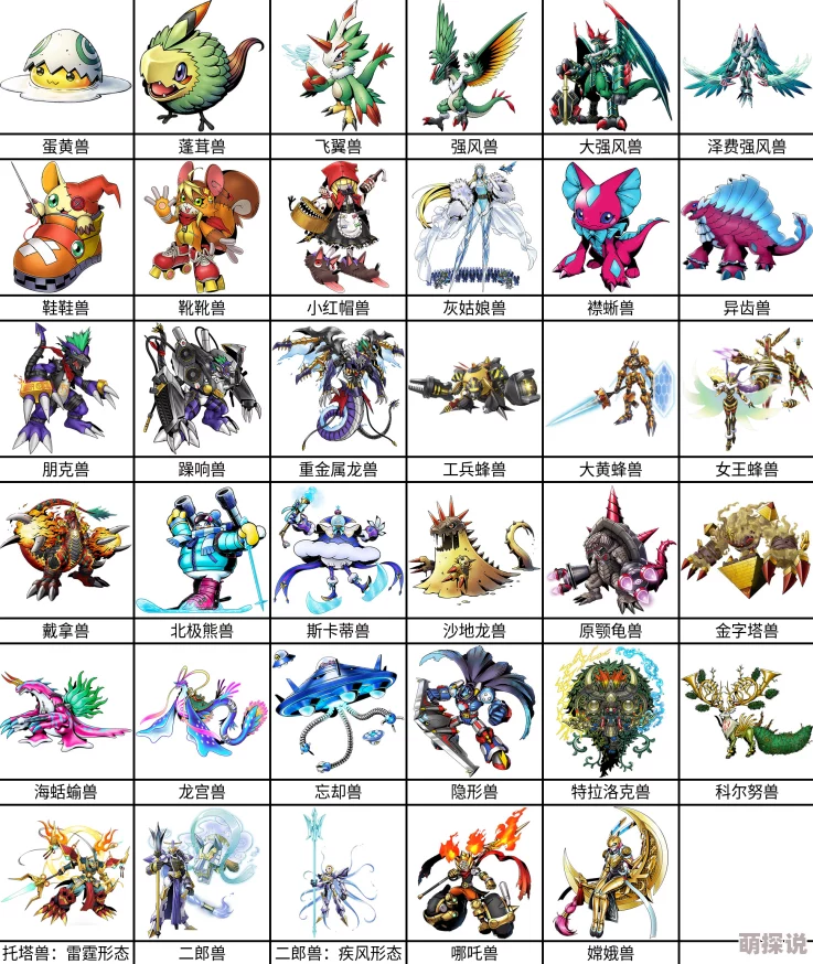 2024热门解析：数码兽之王装备系统深度玩法攻略