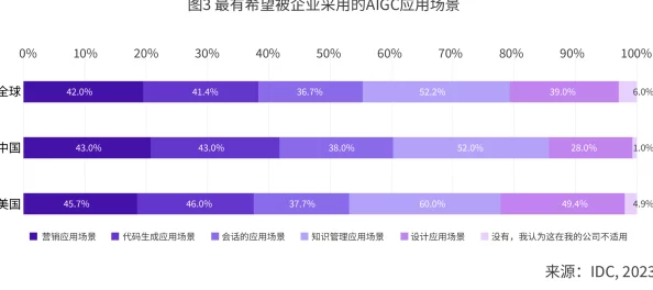 色欲AI算法预测2025年五大成人娱乐发展趋势