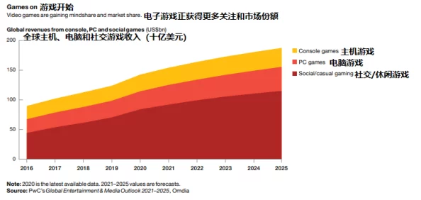 色欲AI算法预测2025年五大成人娱乐发展趋势