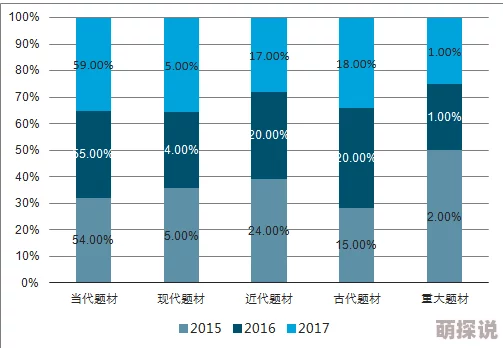 欧美综合色2025潮流趋势预测高级灰莫兰迪色系回归