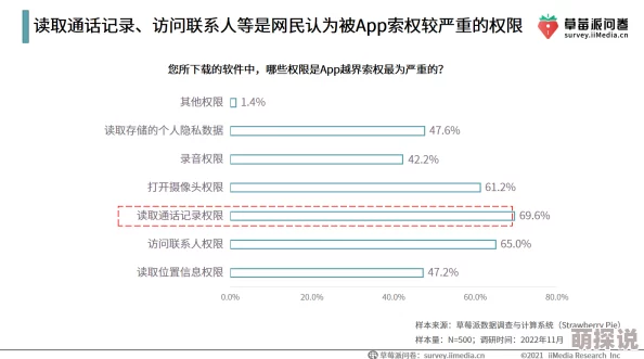 男女激情网站内容良莠不齐需谨慎甄别保护个人隐私安全