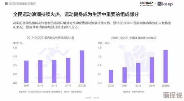 裸體運動2025新風潮智能穿戴輔助訓練數據化成效顯著